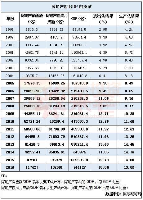 gdp中哪些属于虚拟经济_中投荐文 中国特殊资产基金报告 2016