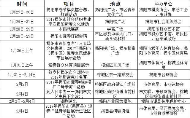 揭阳人口2017_广东省人口发展