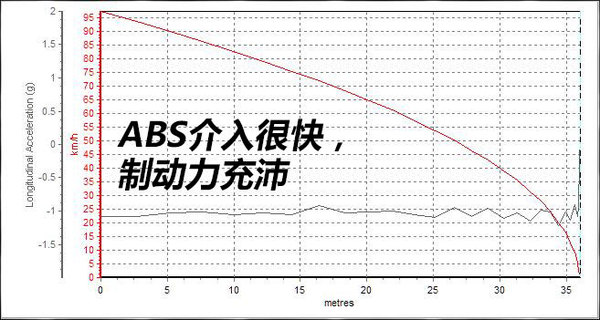 加量奢华套餐林肯MKC总统版深度测试