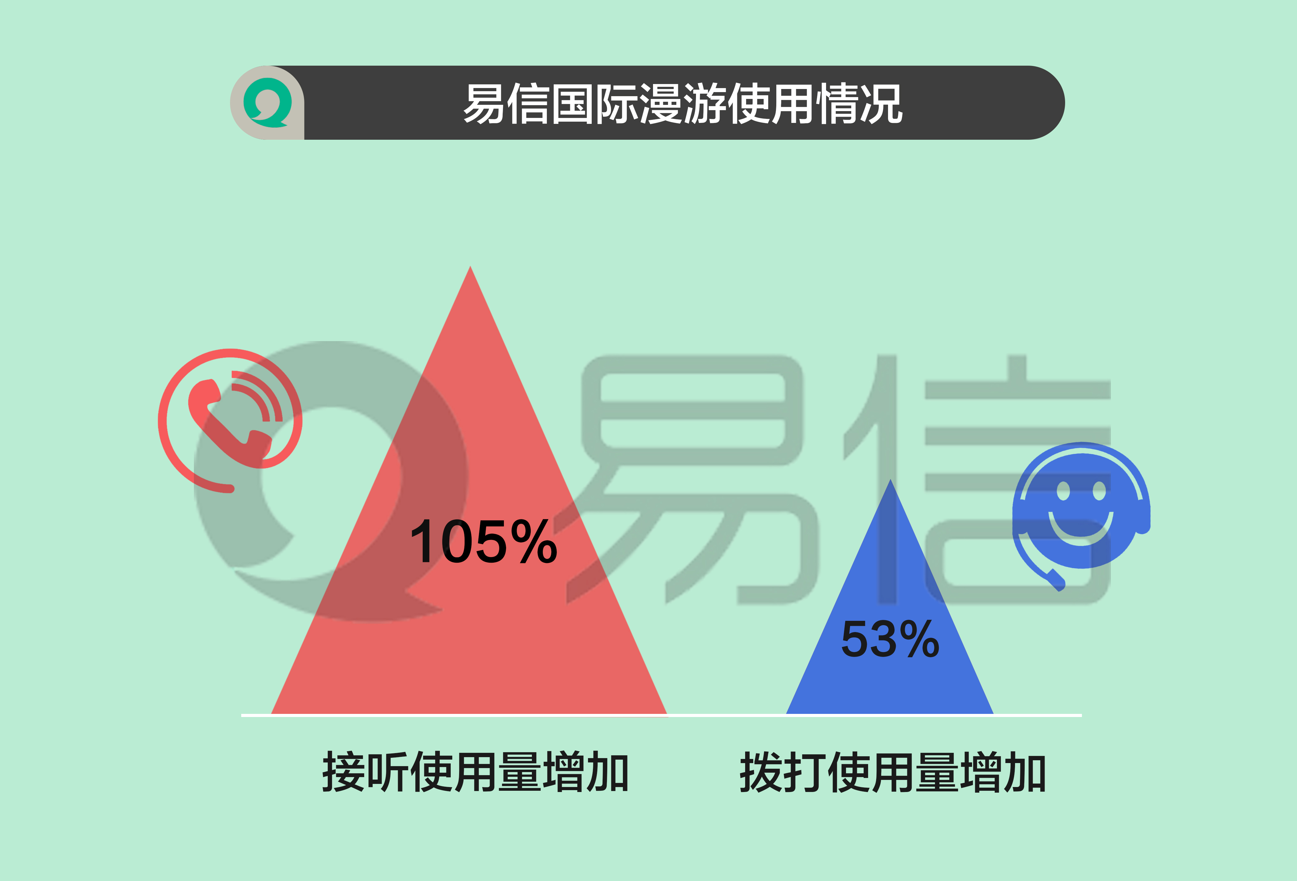 去韩国，如何开通国际漫游？是免费开通吗？