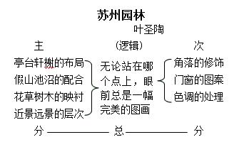 苏州园林表格式教案