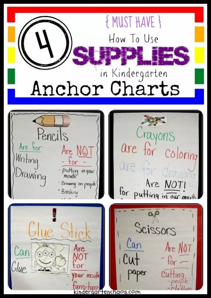 为何美国学校教室里挂满了anchor chart?
