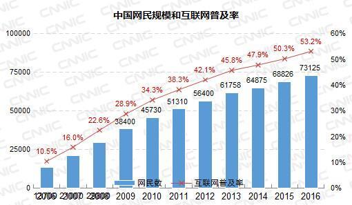 中国人口e?策的建议_...社会保险重大决策的必经程序.凡是涉及群众切身利益的