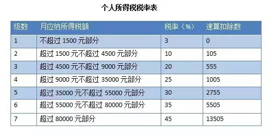 一天缴税1千万能带动多少gdp_在中国住满183天境外收入也要交税 明年1月1日起实施,最高交税45