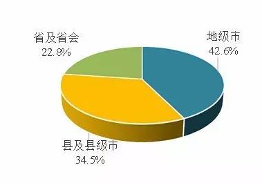 2016年发行债券的企业