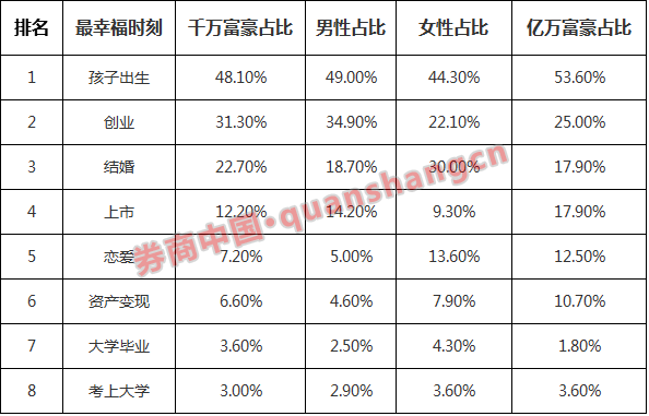 名词解释门槛人口_人口普查