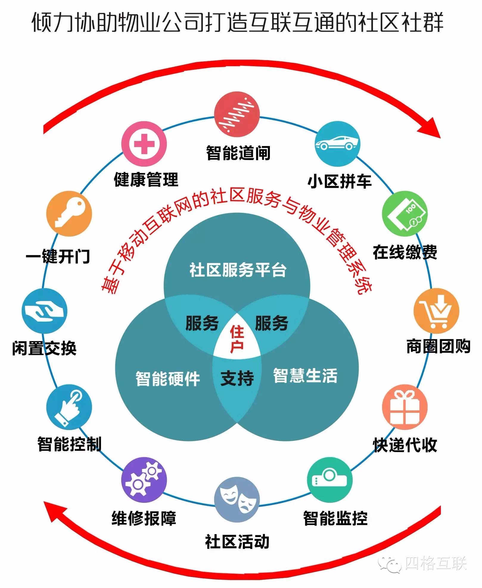 四格互联喜获深圳市高新技术企业称号