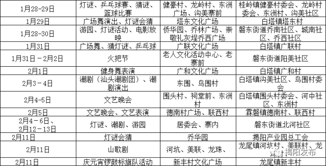 揭阳市人口_揭阳市各区县面积人口 普宁市面积最大人口最多,榕城区面积最小(3)