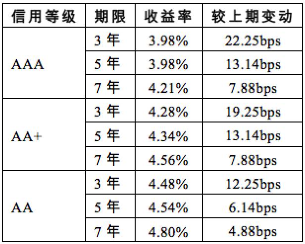 购买债券公司计入GDP吗_广东统计局再度公告 2016深圳GDP达20078.58亿,首超广州(2)