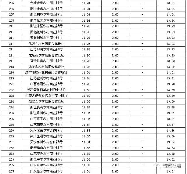 2020年重庆农村经济总量排名_世界经济总量排名(2)