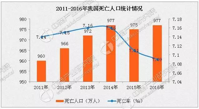 中国人口数量变化图_中国人口 数量 下降