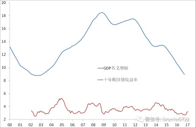 房价会不会算入gdp_8倍 楼市,这个新记录不知道该喜该忧(3)