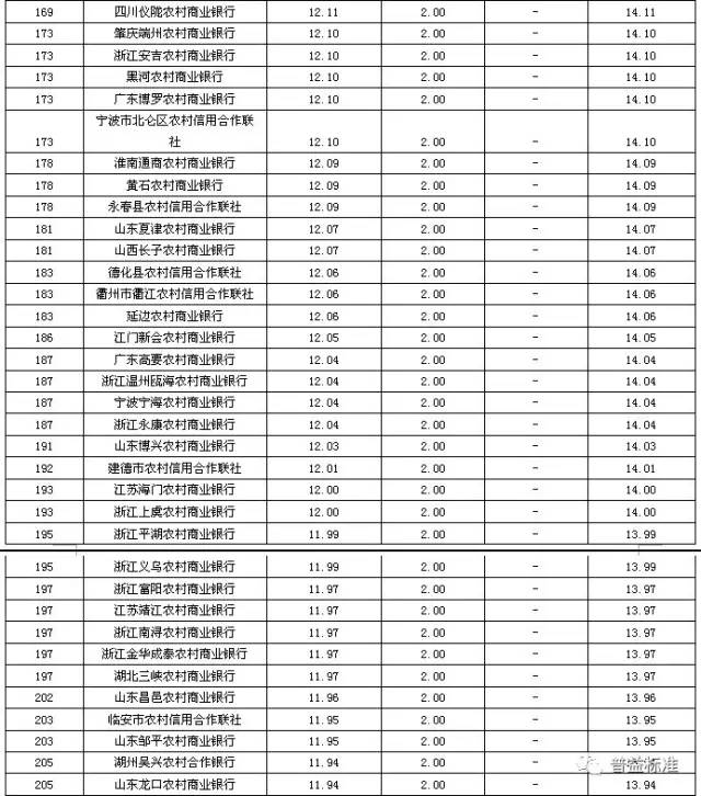 2020年重庆农村经济总量排名_世界经济总量排名(2)