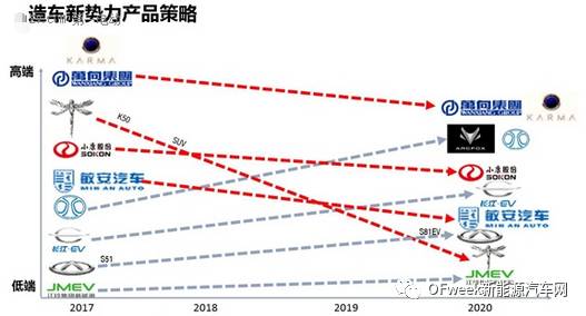 坐井观天请求新能源车生产资质到底有多灾？