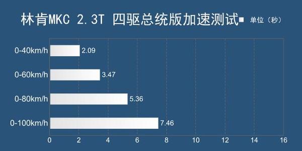 加量奢华套餐林肯MKC总统版深度测试