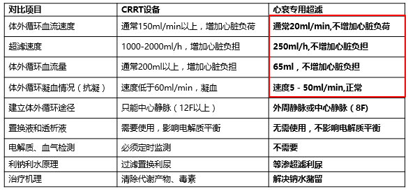 一文读懂心力衰竭容量控制和超滤的应用