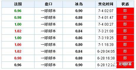 【组图】专为竞彩人设的陷阱,忒狠了!,竞彩怎么