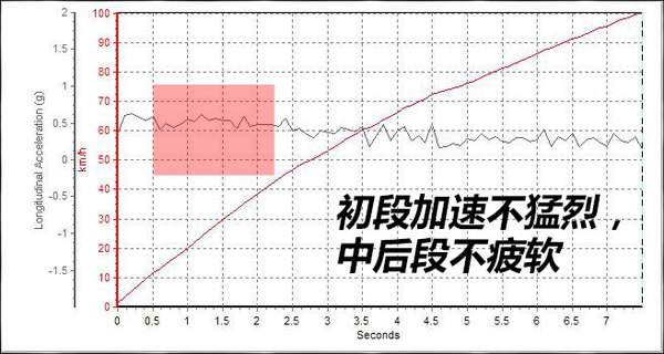 加量奢华套餐林肯MKC总统版深度测试