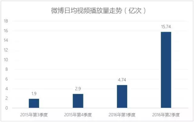 春节前夕的最后一波解刨:2017年内容创业前路