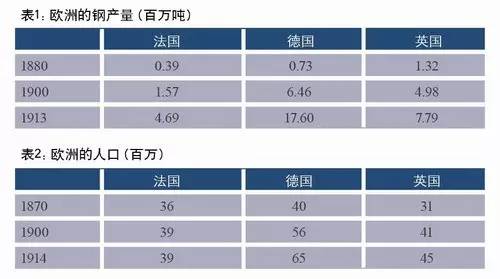 世界人口数量表_全世界人口总数(2)