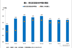 2050年经济总量超欧洲_2020年经济总量(3)