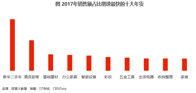 2017中国年货消费数据,记录地球最大规模人口