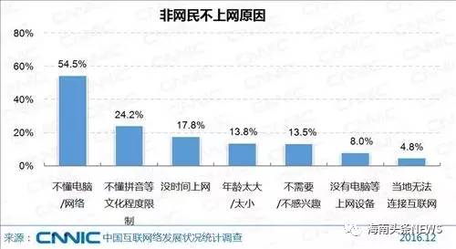 中国农村人口统计报告_注:*农村人口系推算数.-国家卫健委公布 2017年我国卫生