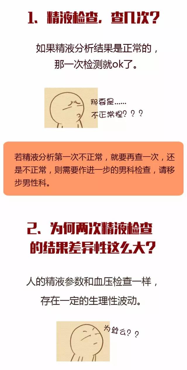 男同志们,请重视你们的精液常规检查!