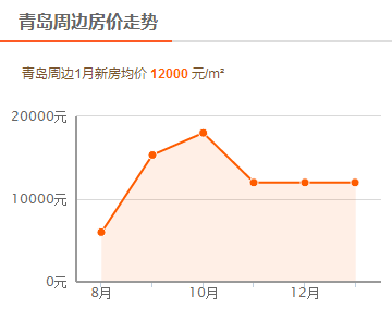 南京gdp高于青岛的原因_合肥今年定了个小目标 1万亿