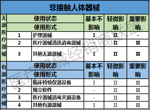 二类医疗器械分类目录