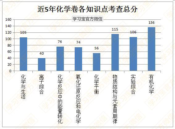 《2017高考大纲》高中化学深度解读