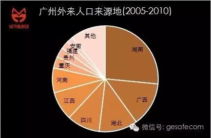 中国城市人口比例_...:G20国家及中国主要城市人口占全国人口比例(根据相关数(2)