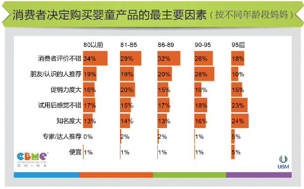 母婴市场：迎来生态构建的一年(图4)