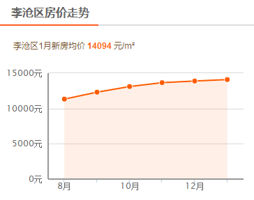 市北GDP