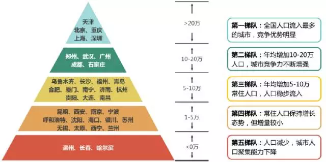 重庆市区常住人口_重庆市人口数据分析 2016年常住人口3048万 比上年增加32万