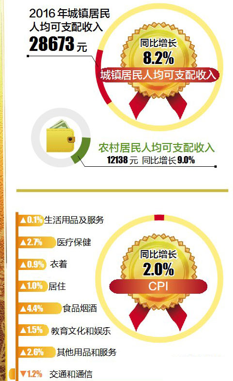 江西2020年1-9季度各市gdp_江西一不小心就玩大了,又有大动作袭来 还牵连福建 一分钟看江西