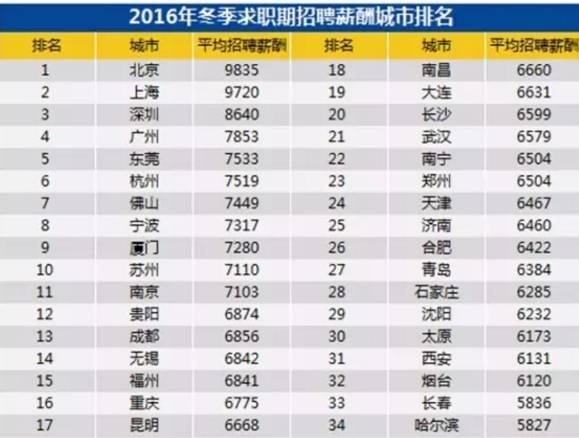 中国人口和gdp数据_...3-1996年中国人口自然增长率以及退后20年的GDP增长率[2]-再