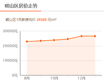 市北GDP_青岛市北即墨路图片