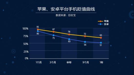 2016年度二手手机数据报告