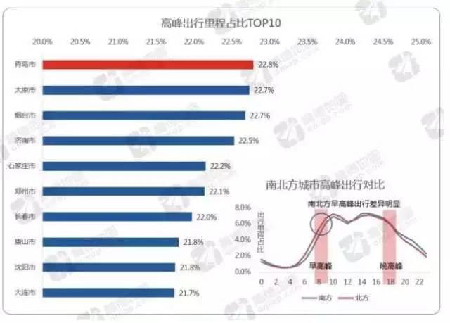 大连和青岛gdp(2)