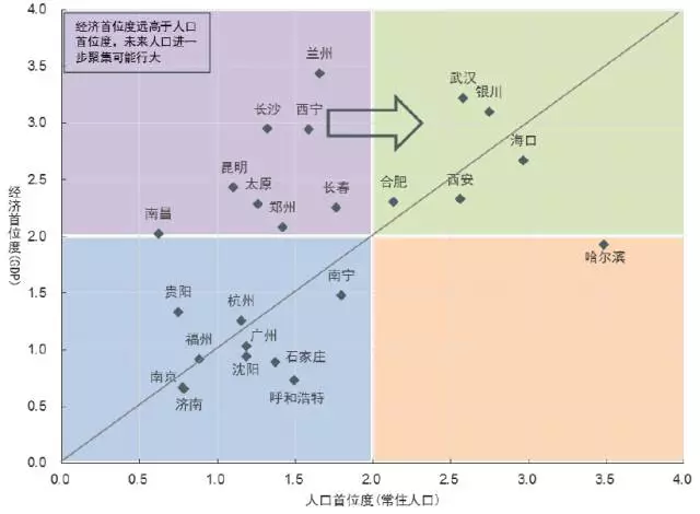 兰州市人口数量_甘肃省人口图(2)