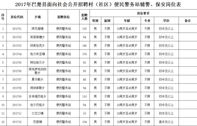 【招警】巴楚县招聘1210名村、社区便民警务