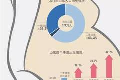 山东人口流动政策_山东人口流动趋势图(3)