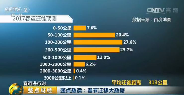 广东人口迁移江西_江西人口分布图