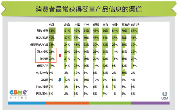 母婴市场：迎来生态构建的一年(图3)