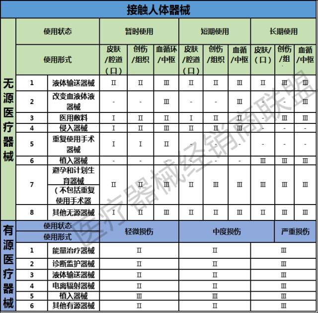 【收藏】医院全科室医疗器械分类目录总览