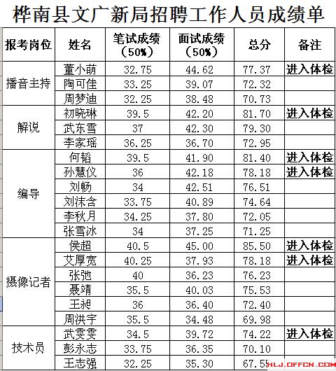 南县人口_全南县的人口民族(3)