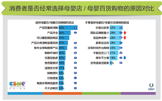 母婴市场：迎来生态构建的一年(图2)