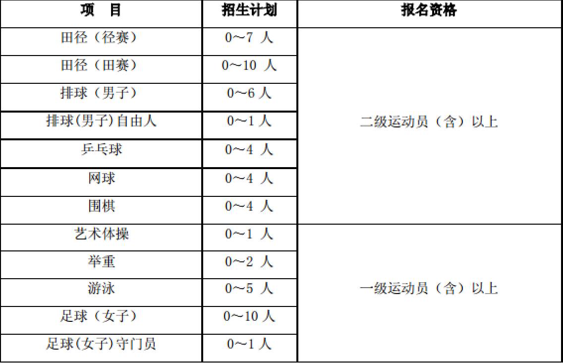 陕西师范大学2017年体育类招生简章