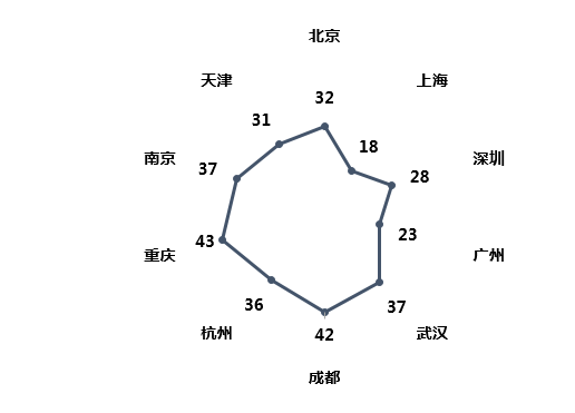 中国2020年平均西安人口多少_西安年平均降水量图(2)